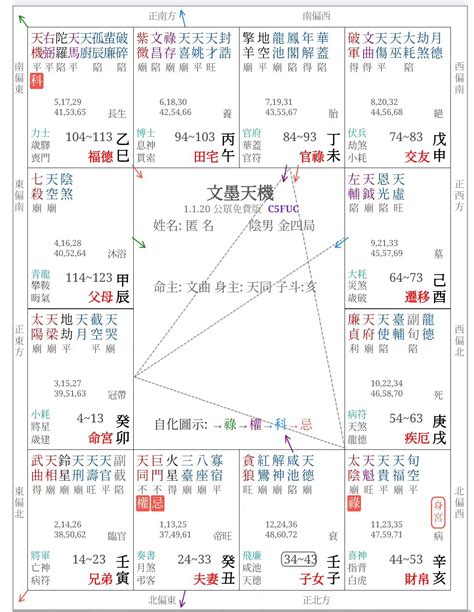 天梁坐命名人|紫微斗数：天梁星详解